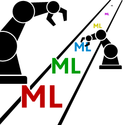 Automated Maschine Learning